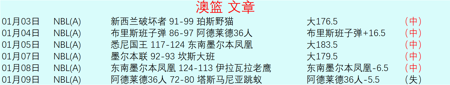 詹皇复出献,三双助队取,浓眉哥爆砍,开云体育平台,开云体育官方网站,开云体育登录入口,开云体育app下载