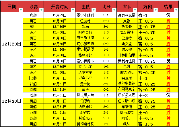罗本与卡西,共揽贝肯鲍,尔杯双料大,开云体育平台,开云体育官方网站,开云体育登录入口,开云体育app下载