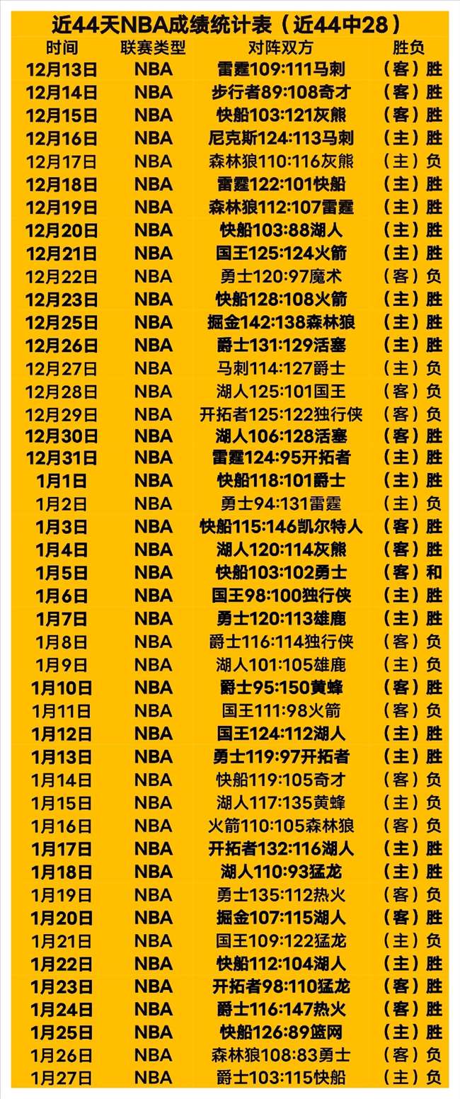 冯劲妙传助,奇塔迪尼头,槌破门,开云体育平台,开云体育官方网站,开云体育登录入口,开云体育app下载
