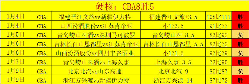 席续约意向,明确,奥尔特加或,开云体育平台,开云体育官方网站,开云体育登录入口,开云体育app下载