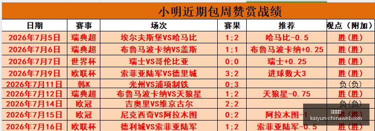 开云体育,开云体育官网,开云赛事,开云体育官网,开云体育,开云赛事,开云平台,开云代理