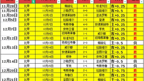 粤鲁巅峰对决！杜锋首战压力山大，徐杰领跑连胜潮，外援决战时刻来临！